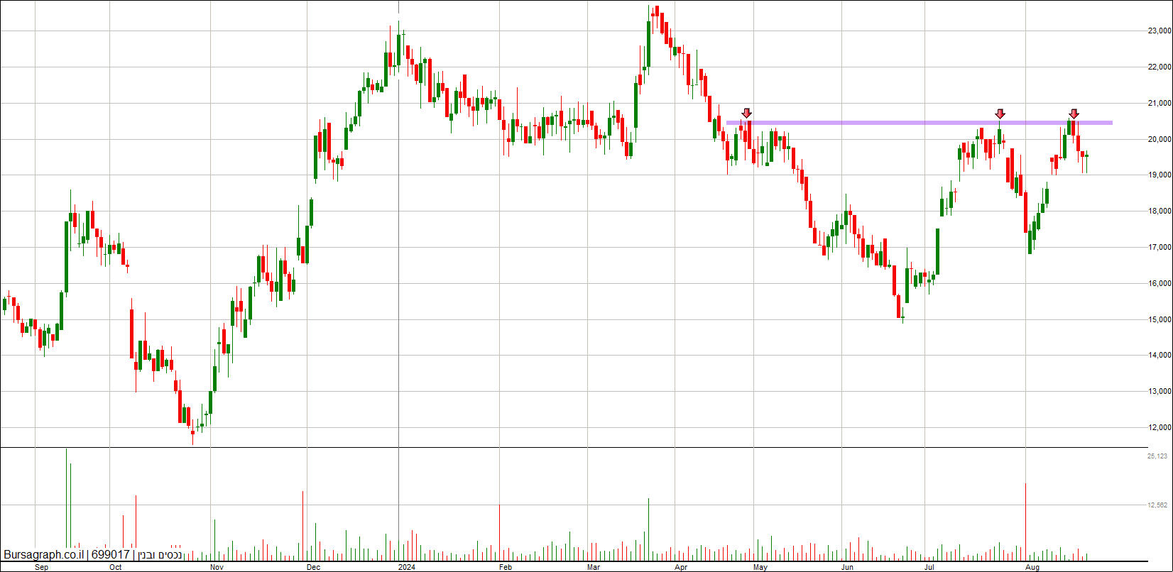 נכסים ובנין נכסים ובנין