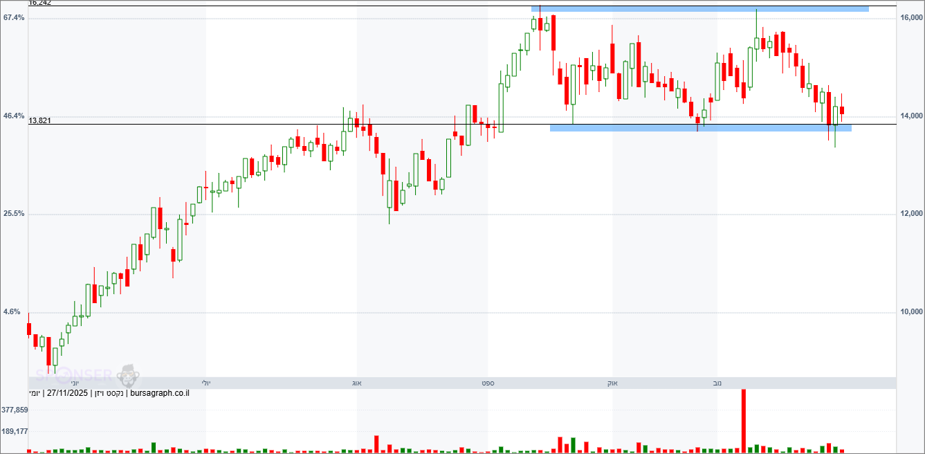 נקסט ויז&rsquo;ן