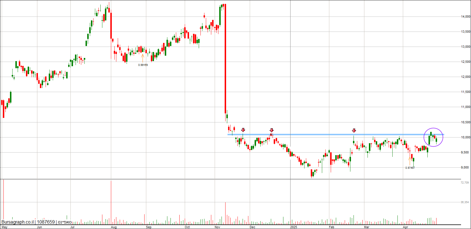 סאפיינס סאפיינס