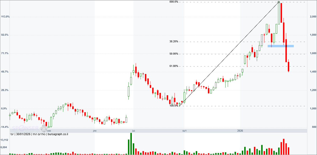 סולרום סולרום