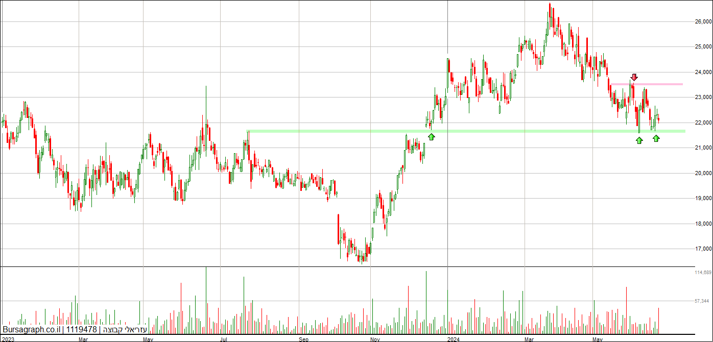 עזראלי עזראלי
