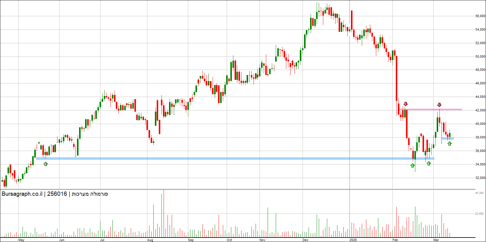 פורמולה מערכות פורמולה מערכות