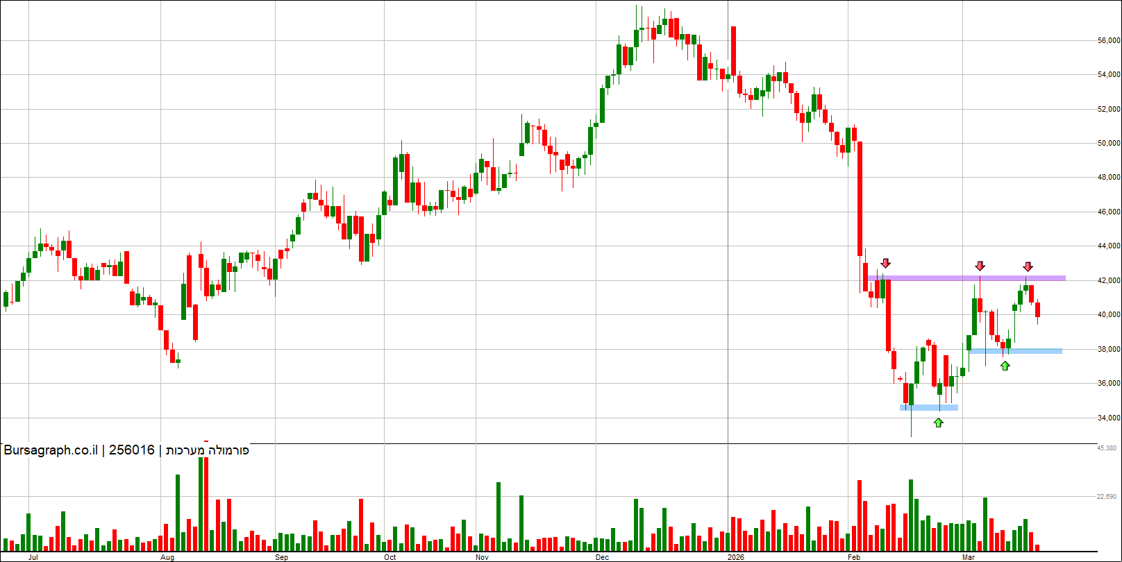 פורמולה מערכות פורמולה מערכות