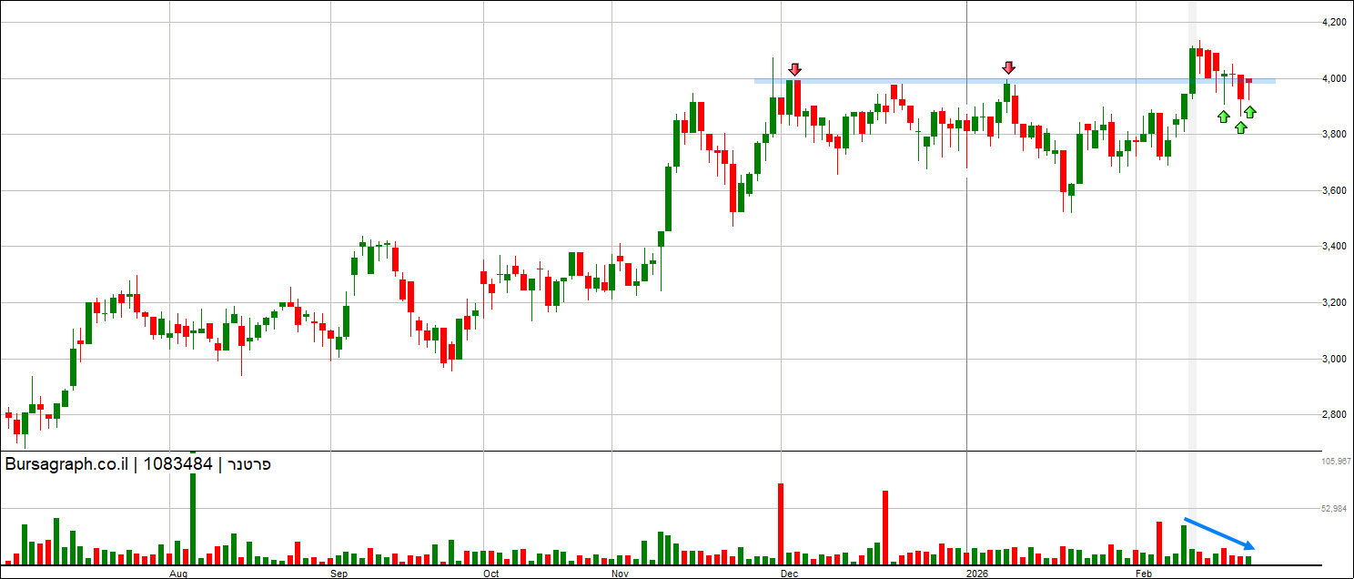 פרטנר פרטנר