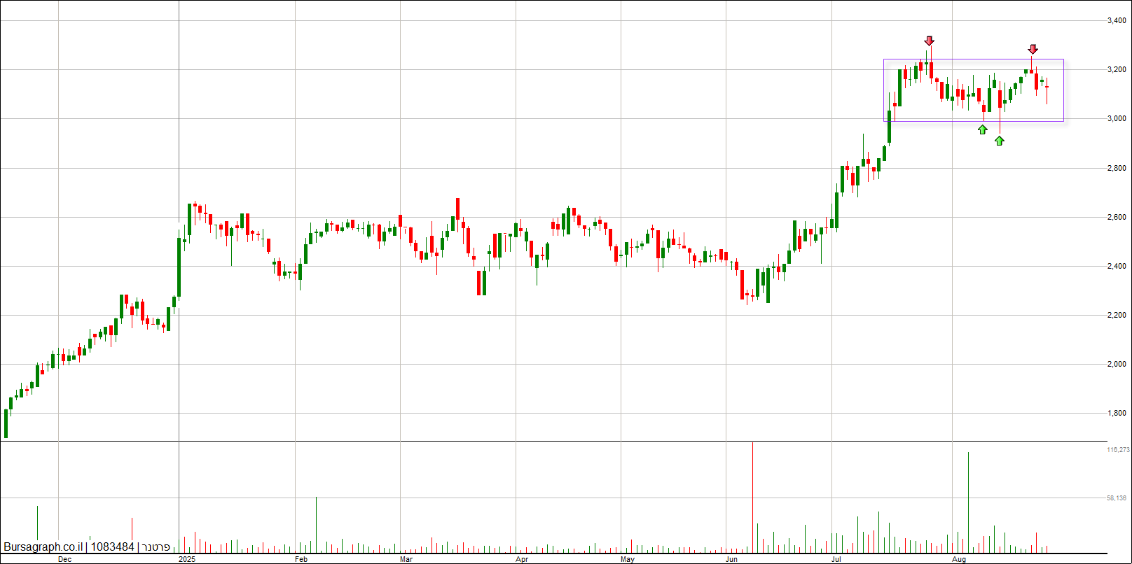פרטנר פרטנר