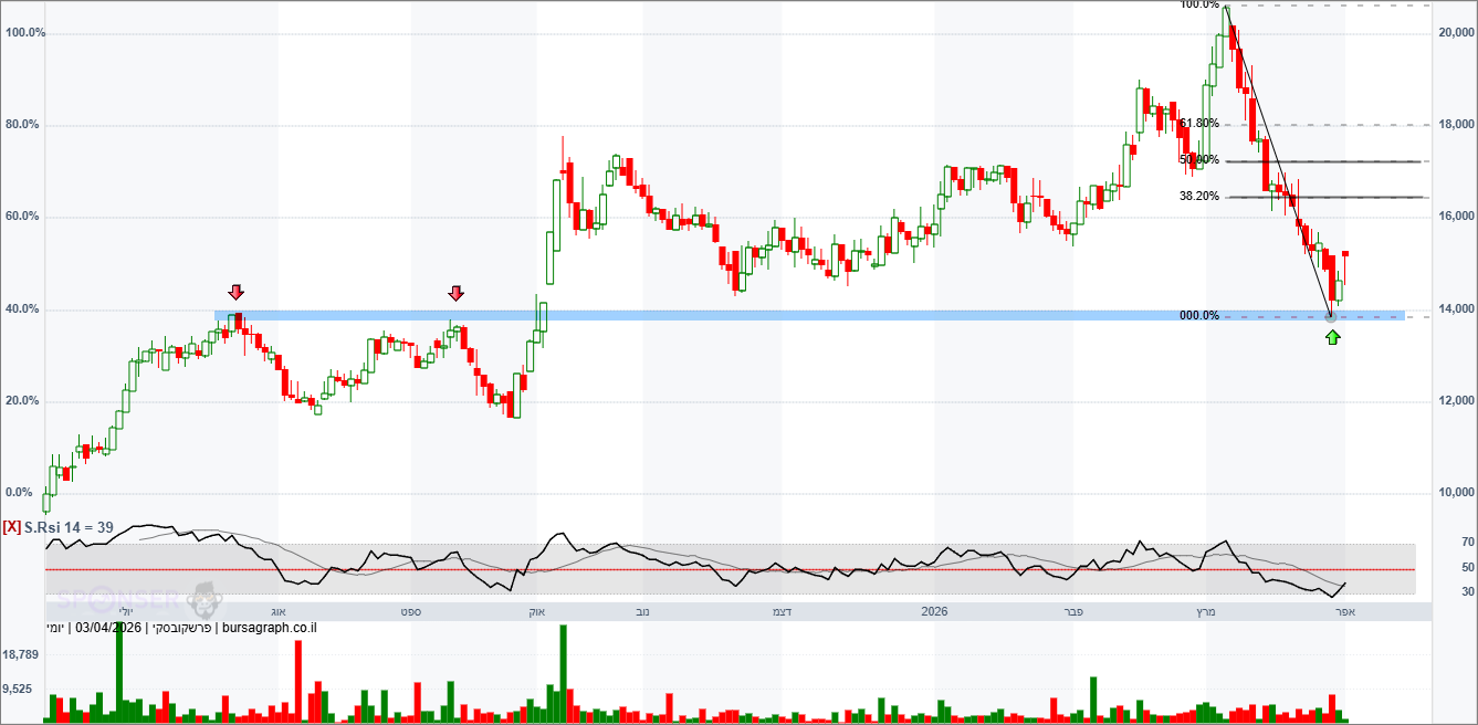 פרשקובסקי פרשקובסקי
