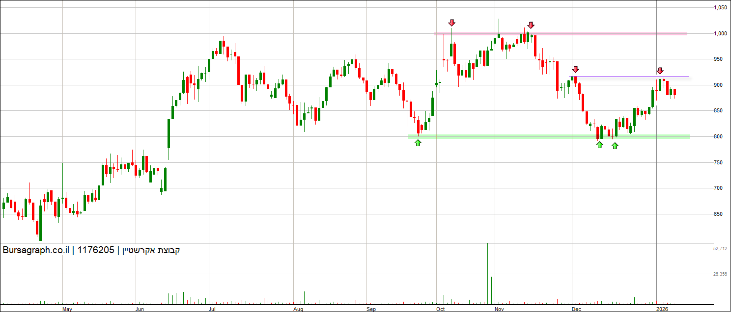קבוצת אקרשטיין