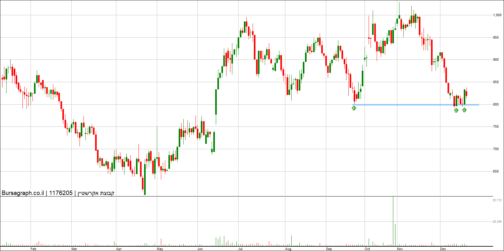 קבוצת אקרשטיין קבוצת אקרשטיין