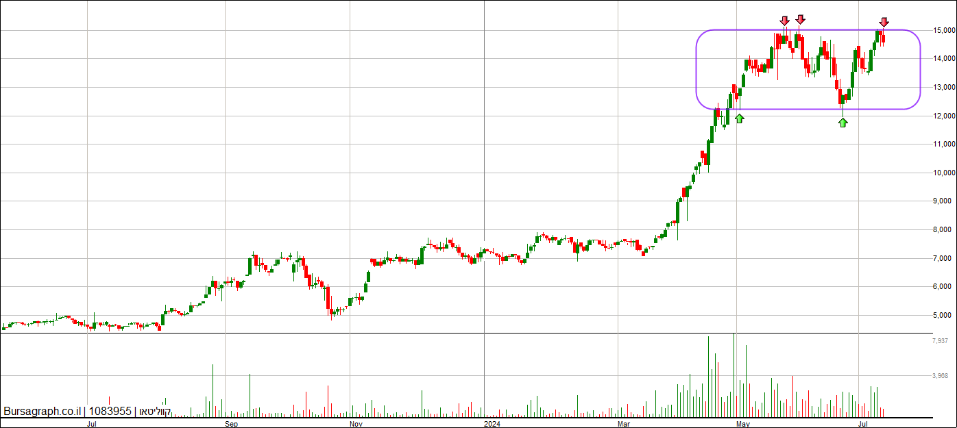 קווליטאו קווליטאו