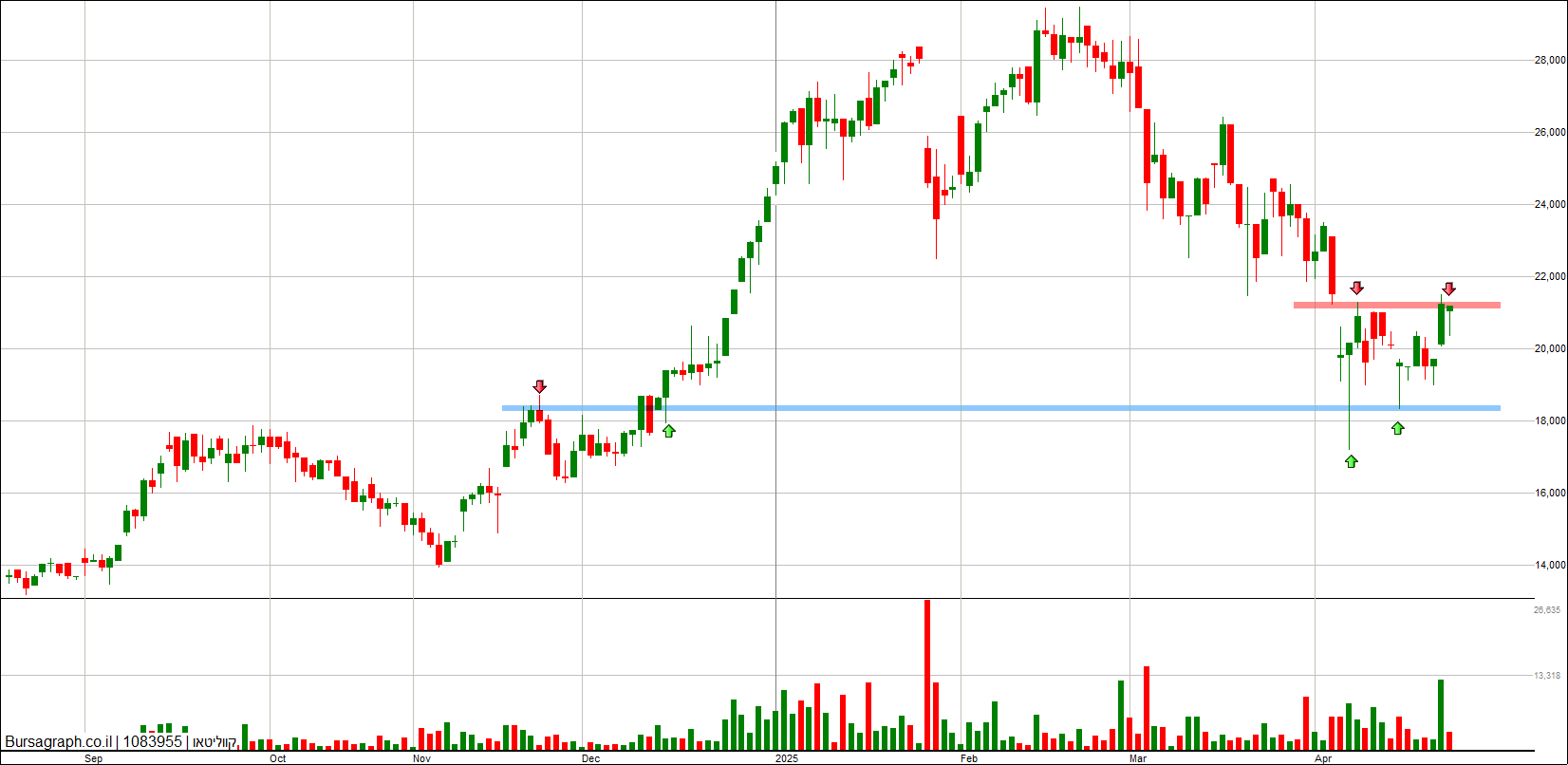 קווליטאו קווליטאו