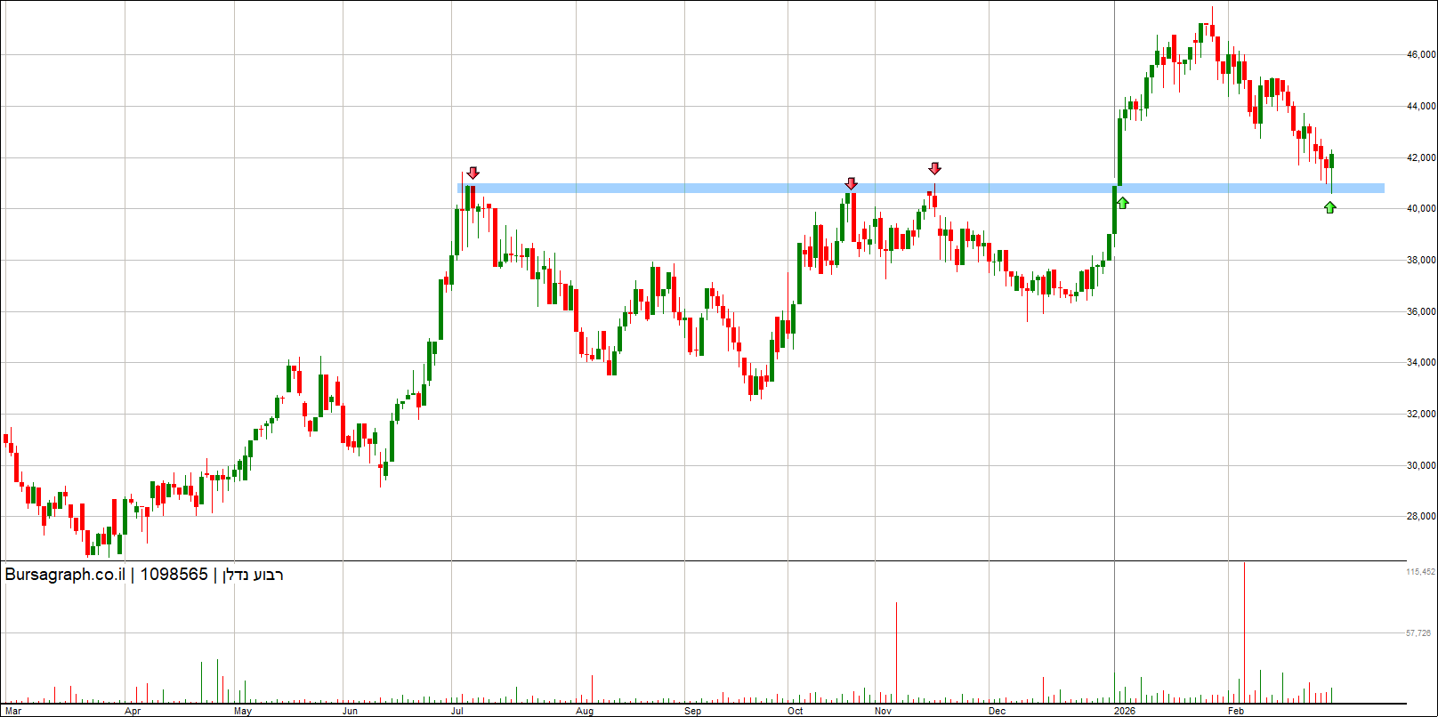 רבוע נדלן רבוע נדלן