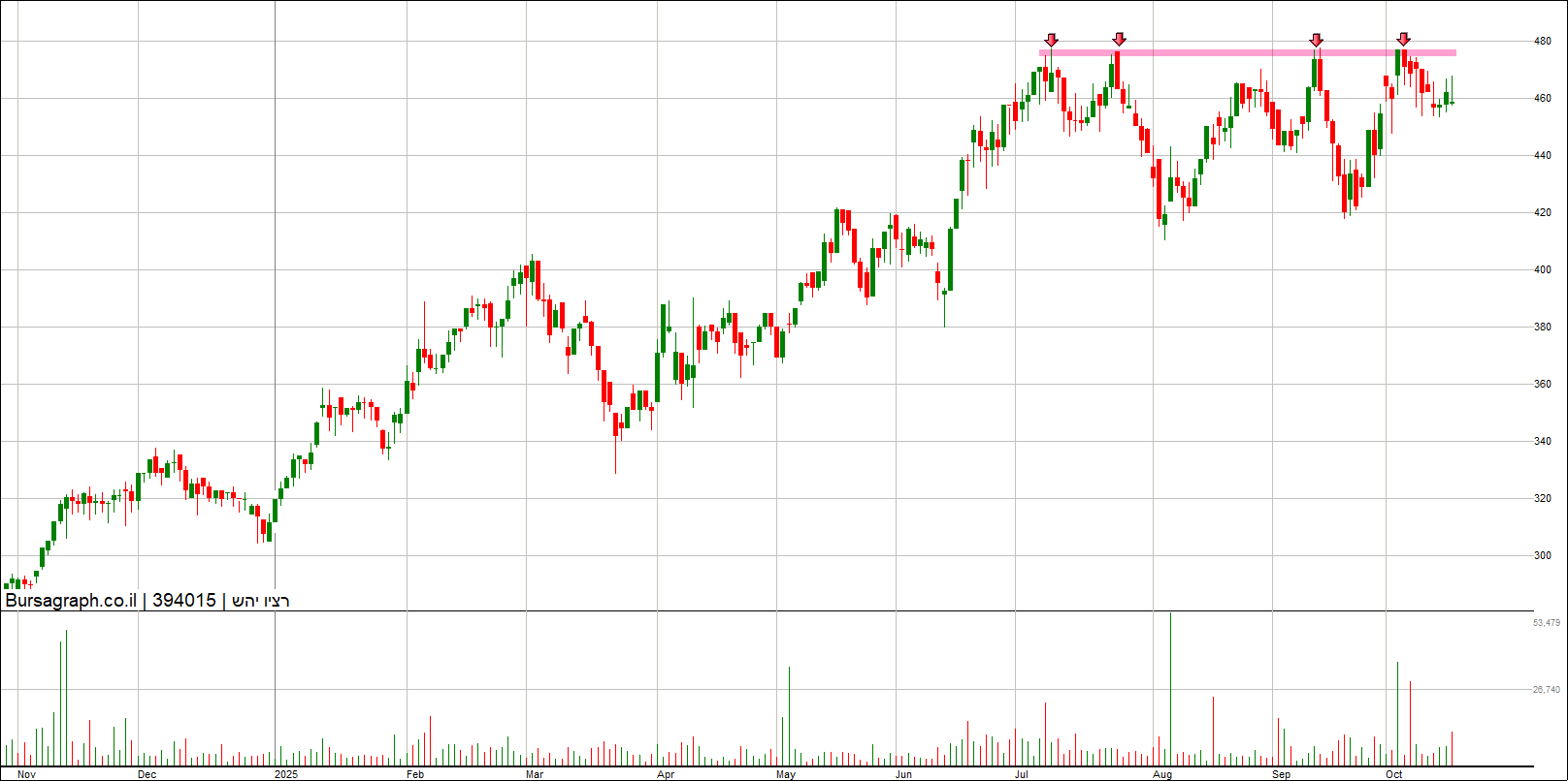 רציו יהש רציו יהש