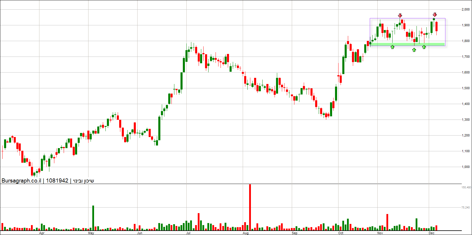 שיכון ובינוי שיכון ובינוי
