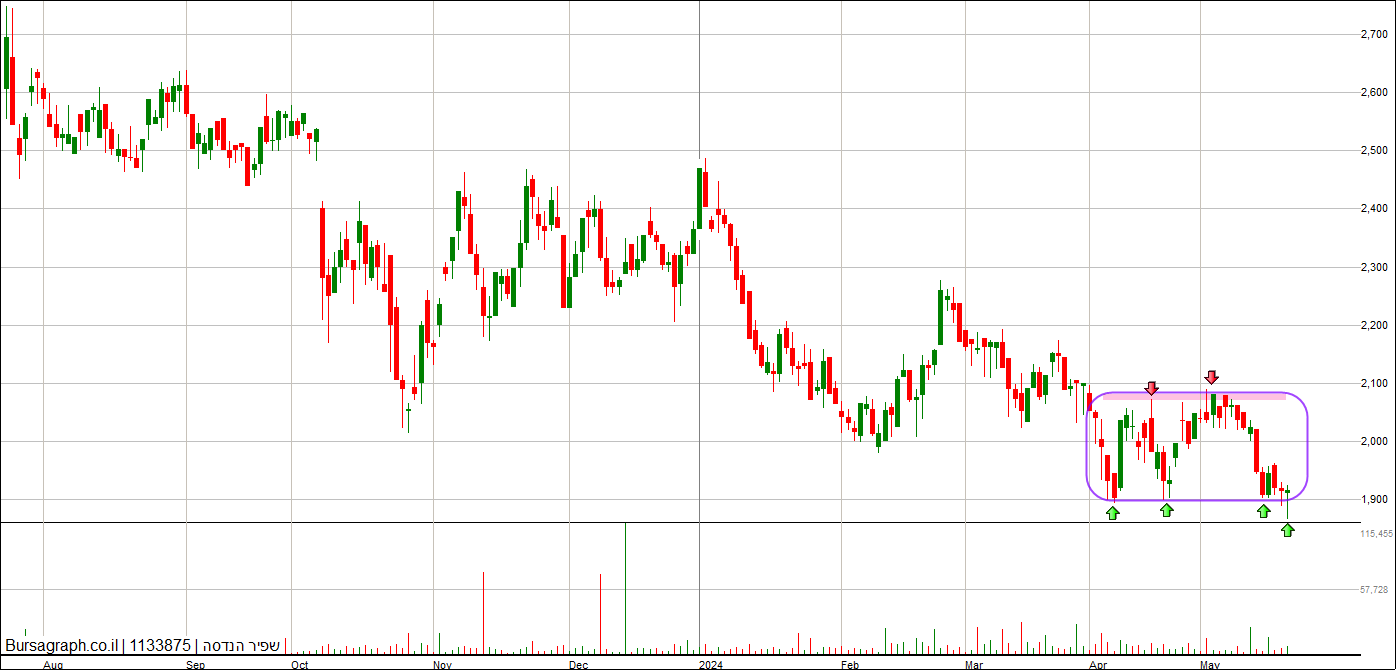 שפיר הנדסה שפיר הנדסה