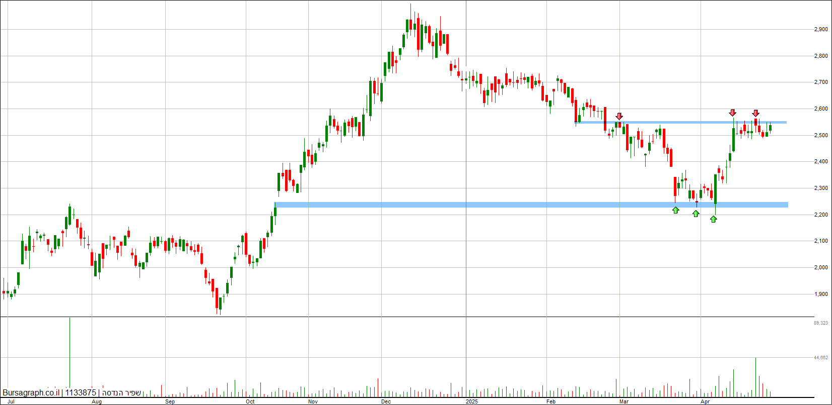 שפיר הנדסה שפיר הנדסה