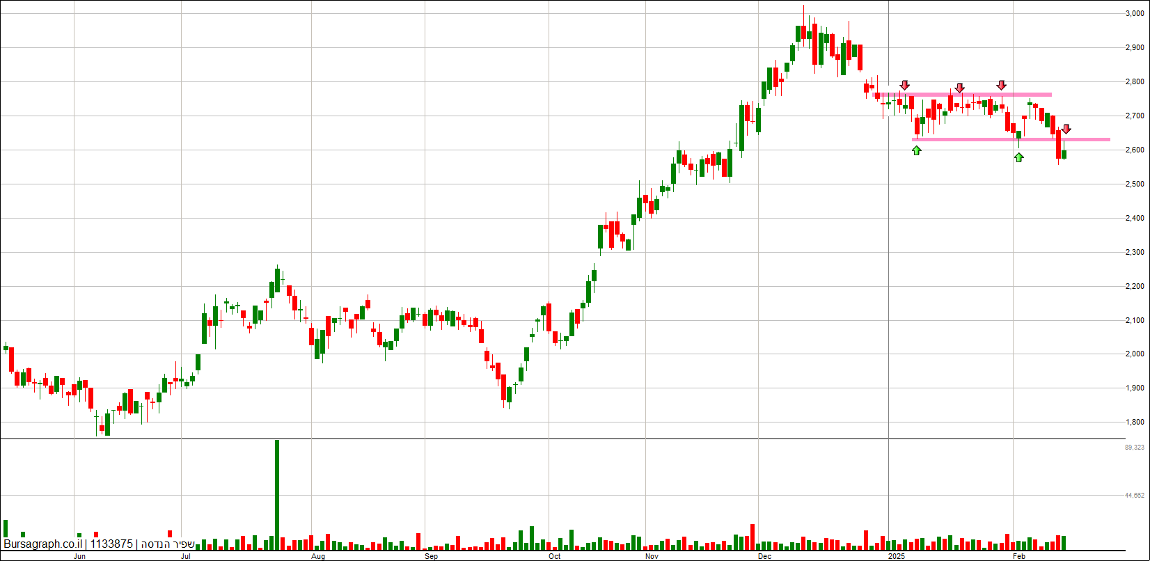 שפיר הנדסה שפיר הנדסה