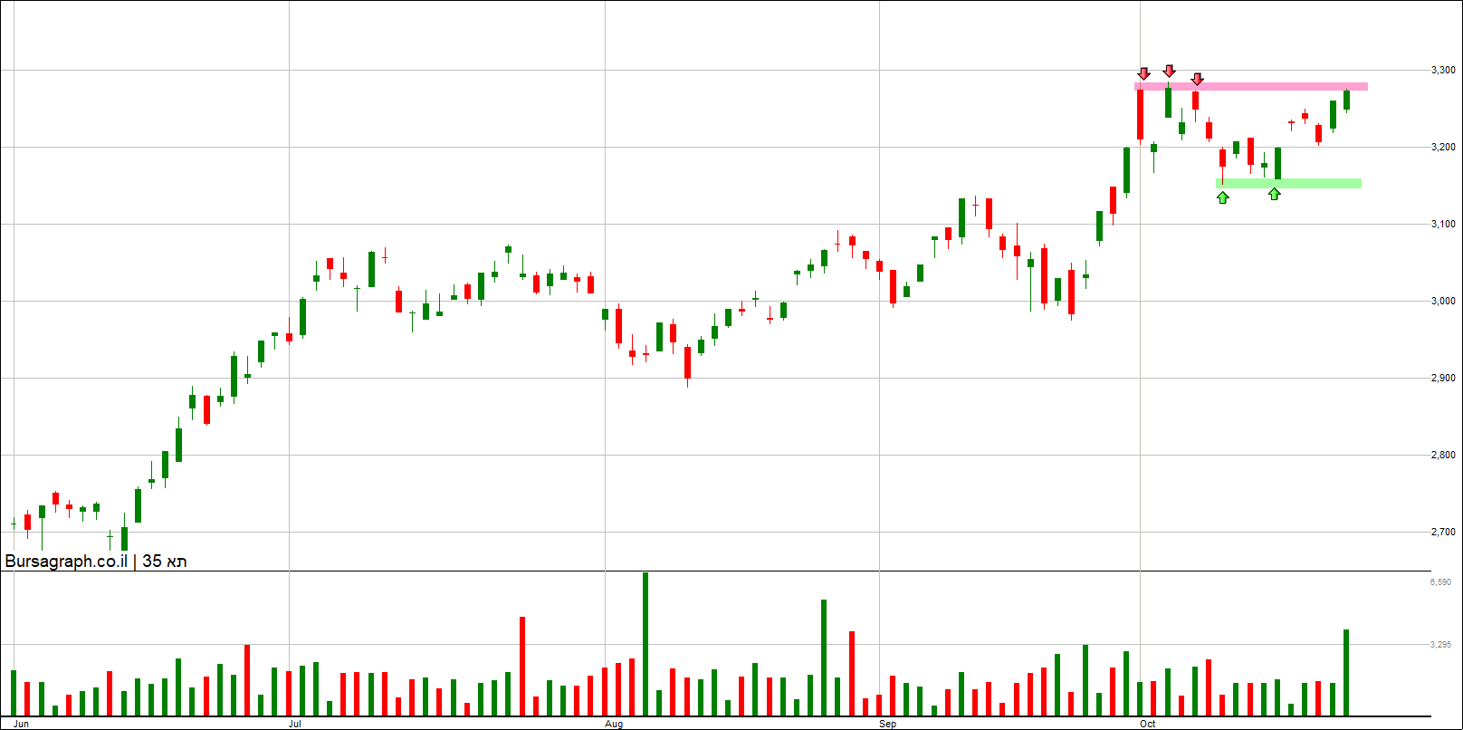 מדד המעו”ף – תחזית טכנית מדד המעו”ף – תחזית טכנית