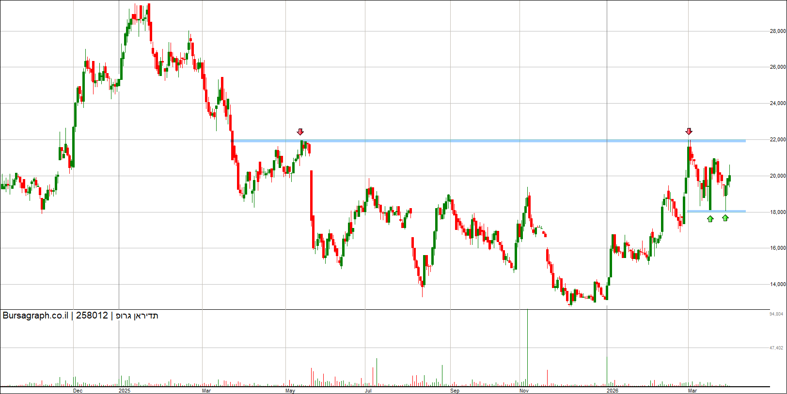 תדיראן תדיראן