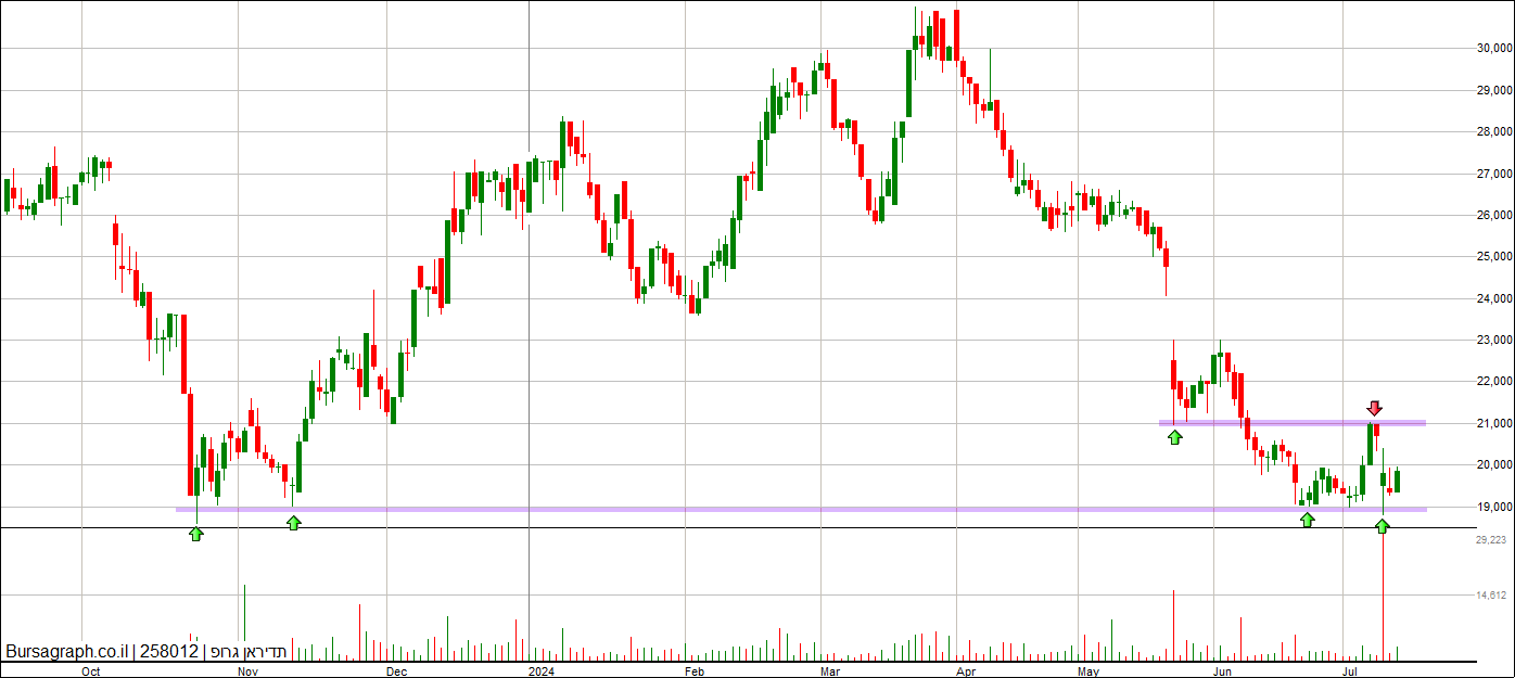 תדיראן תדיראן