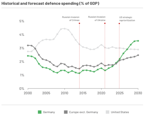 מקור: Renaissance Strategic Advisors 