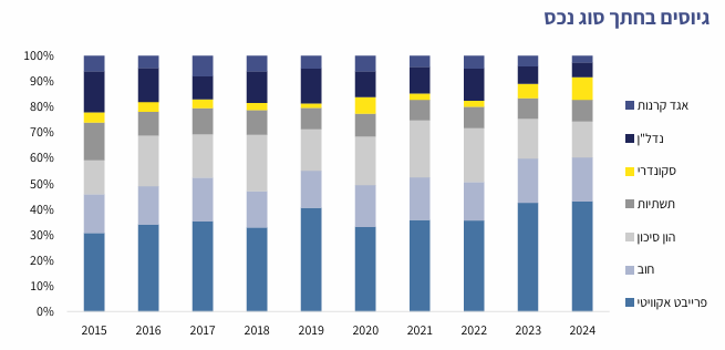 קרדיט: Pitchbook